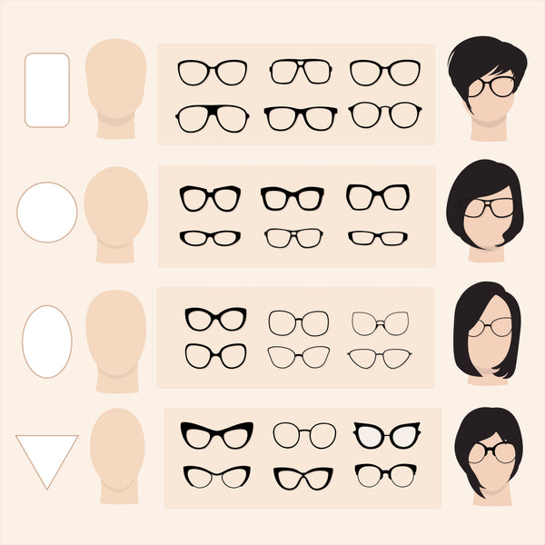 Welche Brille für welche Gesichtsform?
